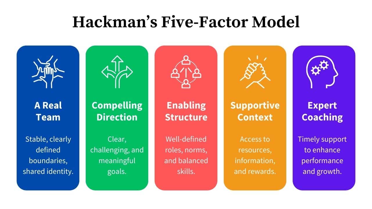 Hackmans Five Factor Model Hackmans Five Factor Model