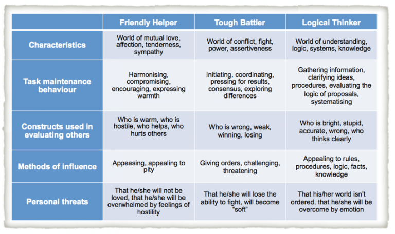 Culturetrianglestereotypes 768x456 Culturetrianglestereotypes 768x456