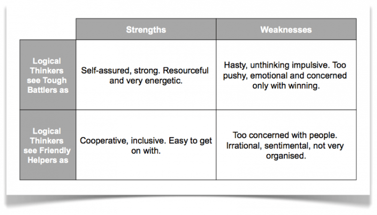 Culturetrianglehowlogicalthinkersviewothers 768x438 Culturetrianglehowlogicalthinkersviewothers 768x438