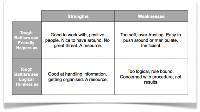 Culturetrianglehowtoughbattlersviewothers 768x431 Culturetrianglehowtoughbattlersviewothers 768x431