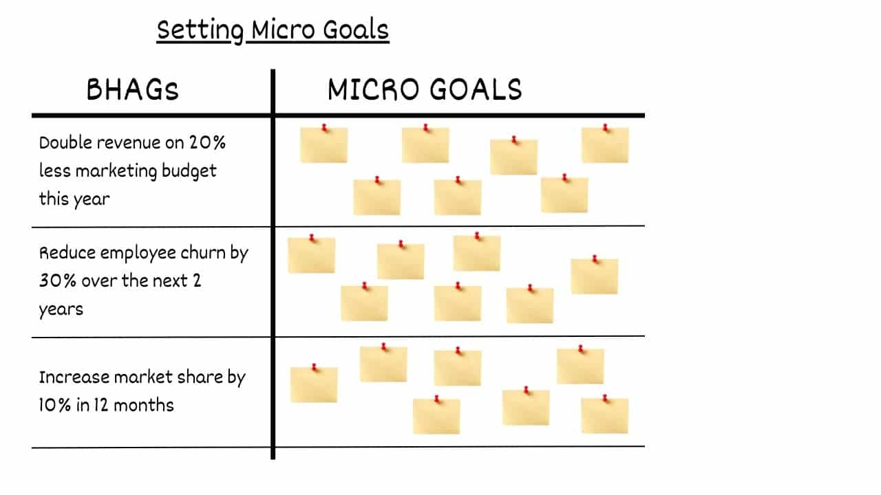 Micro Goals Example