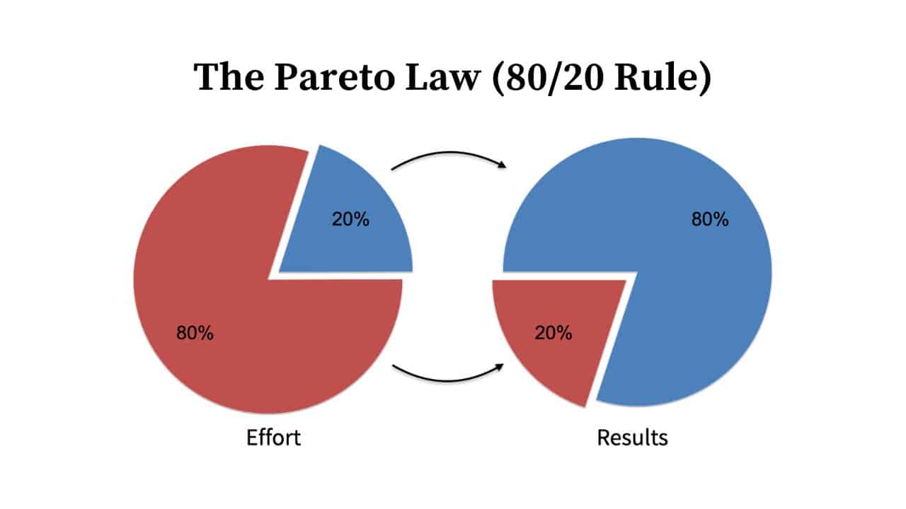 The Pareto Law