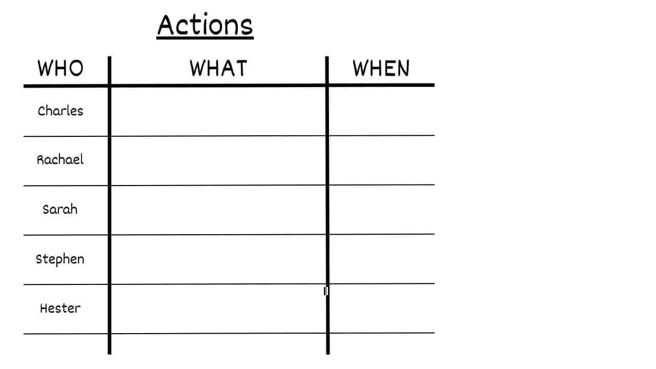 Who What When Who What When