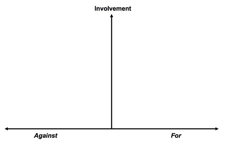 Stakeholder Map Axes 1 Stakeholder Map Axes 1