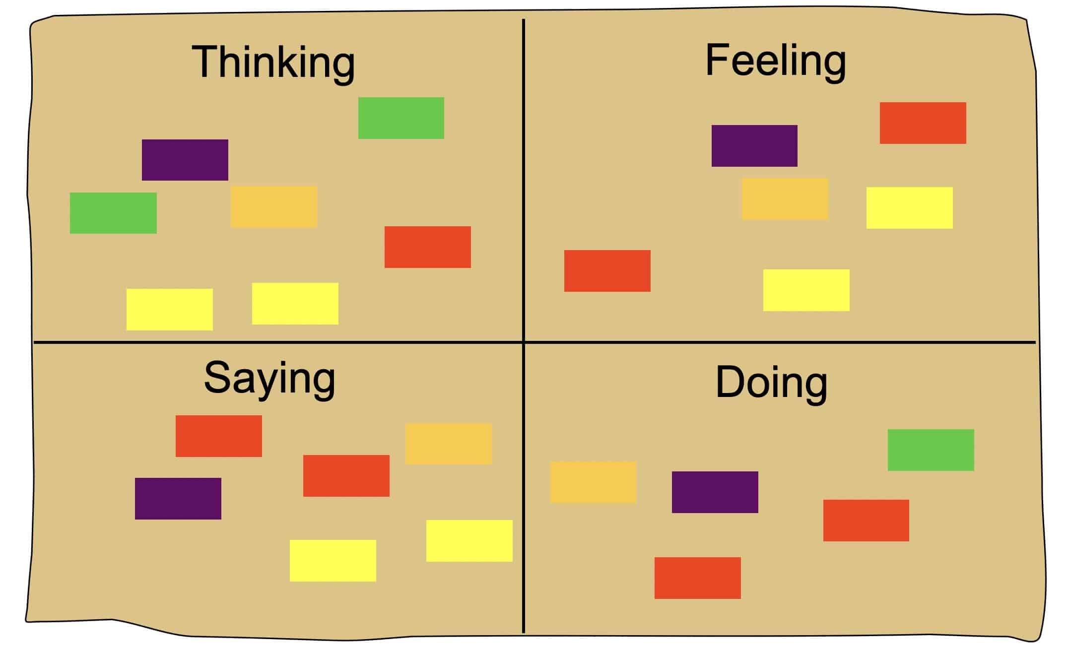 Think Feel Say Do 3 Think Feel Say Do 3