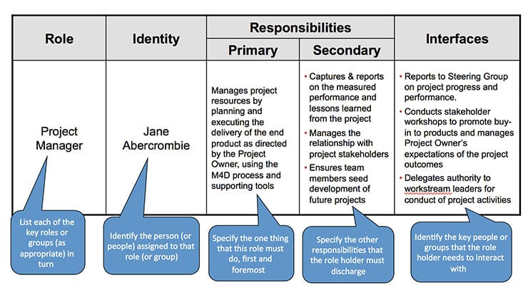 Roles And Responsibilities Template Roles And Responsibilities Template