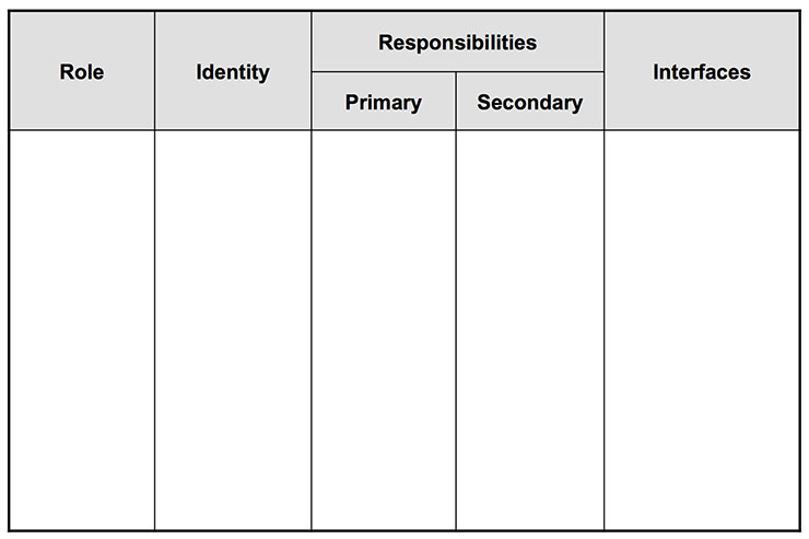 Roles And Responsibilities Clean Template 1 Roles And Responsibilities Clean Template 1