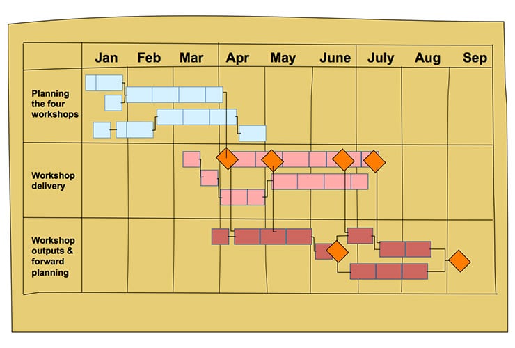 Brown Paper Planning Step31