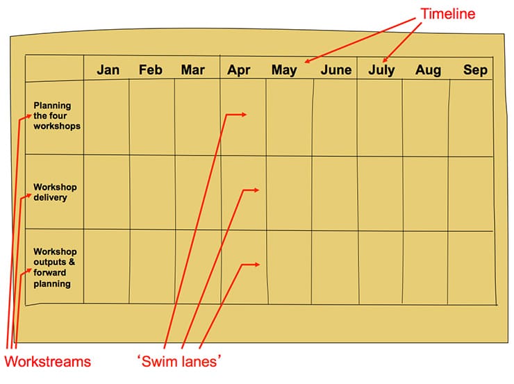 Brown Paper Planning Step1
