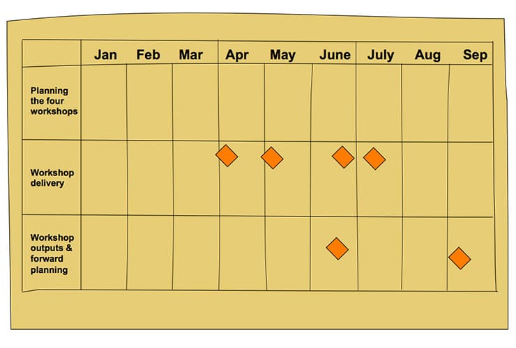 Brown Paper Planning Step23