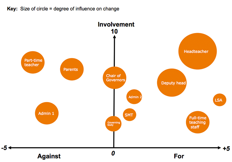 Step 1 Stakeholder Mapping