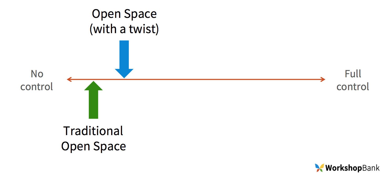 Open Space Twist Open Space Twist