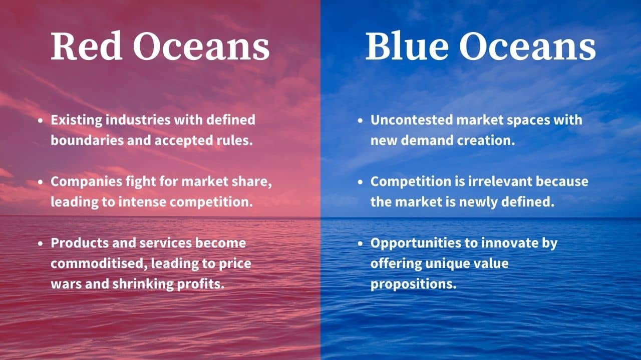 Blue Ocean Strategy Graphic