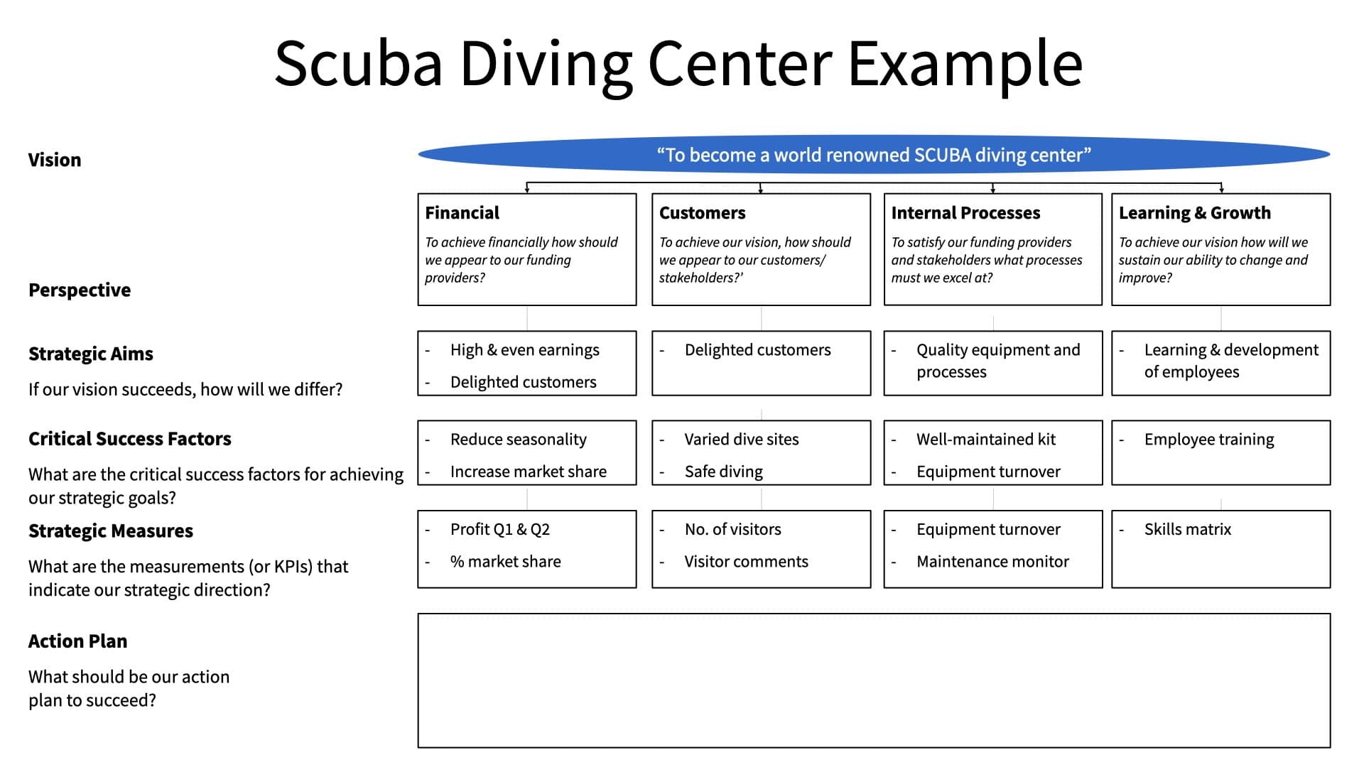 Balanced Scorecard For Teams Step2c Balanced Scorecard For Teams Step2c