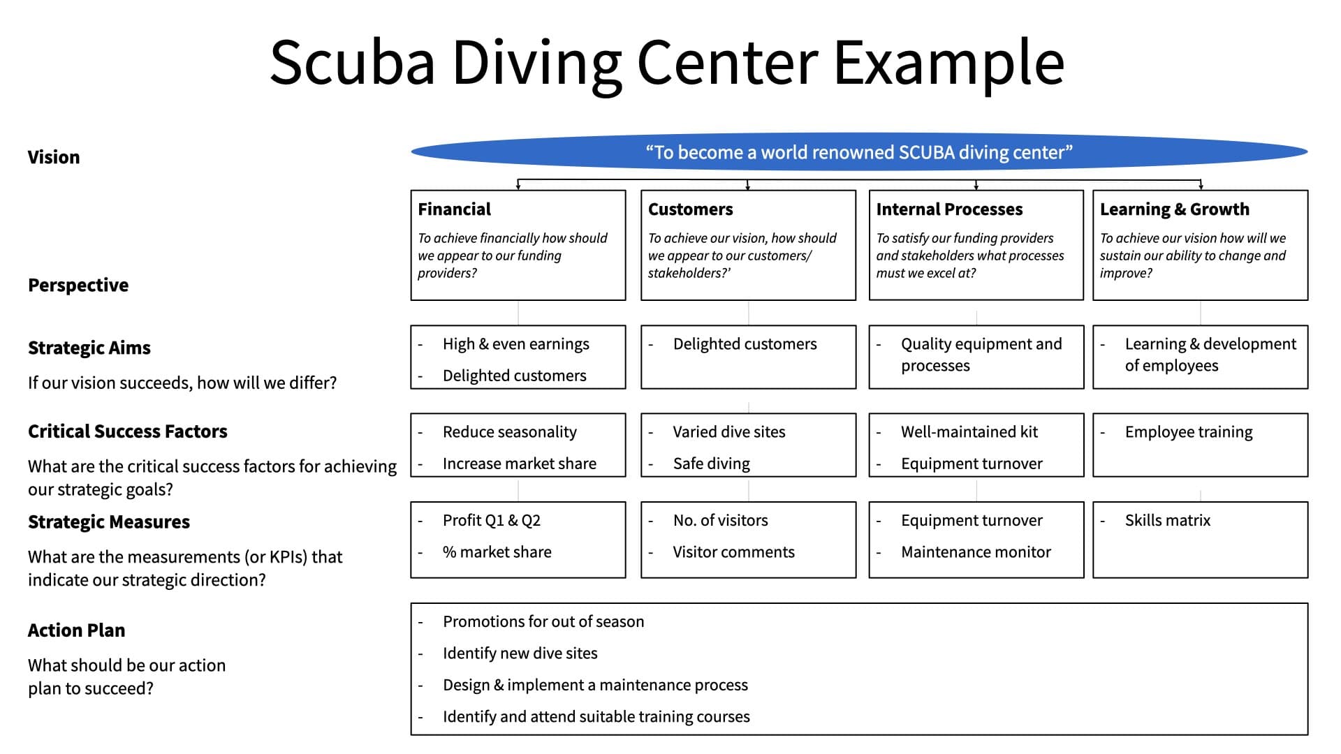 Balanced Scorecard For Teams Step3 Balanced Scorecard For Teams Step3