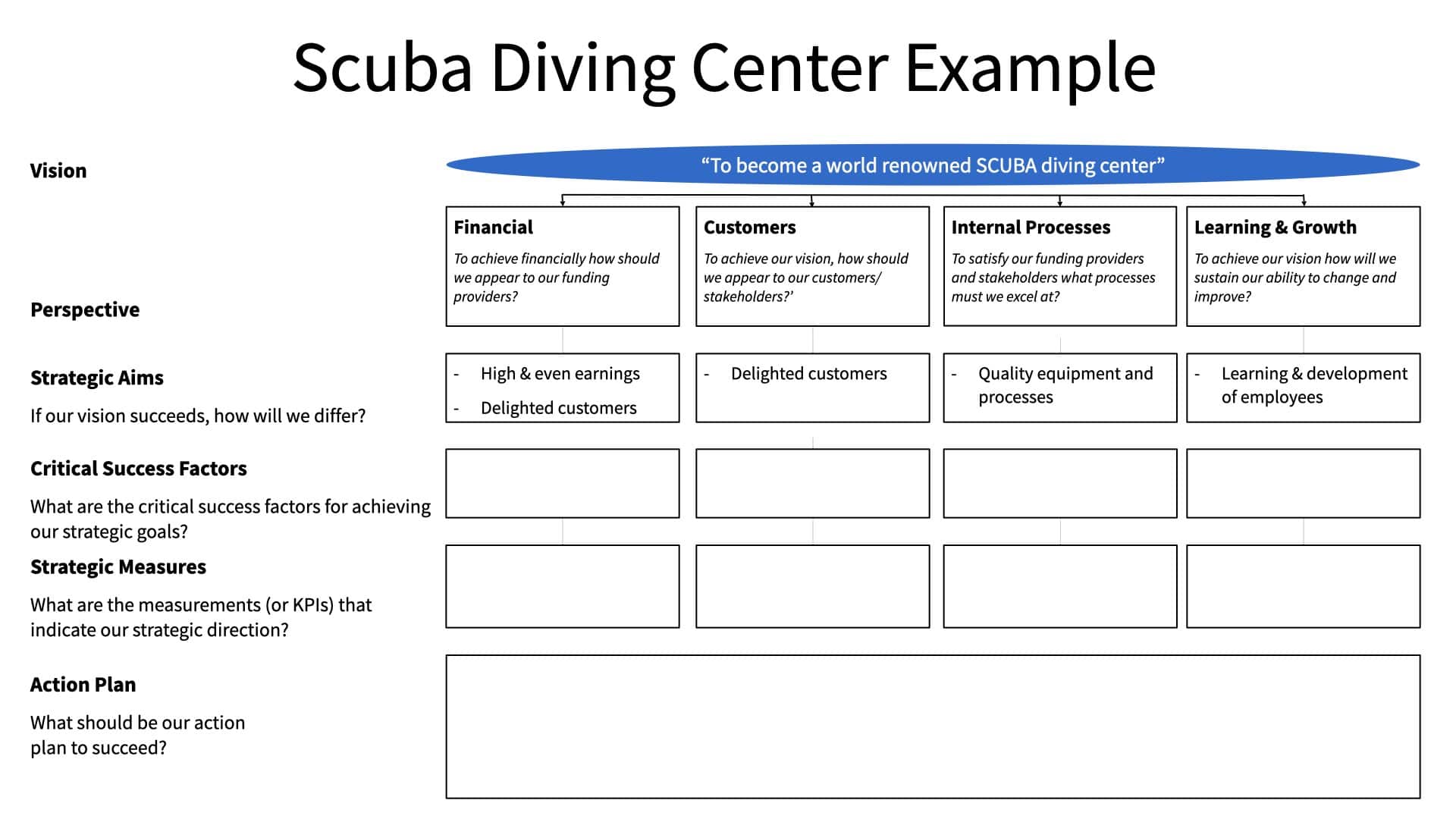 Balanced Scorecard For Teams Step2a Balanced Scorecard For Teams Step2a