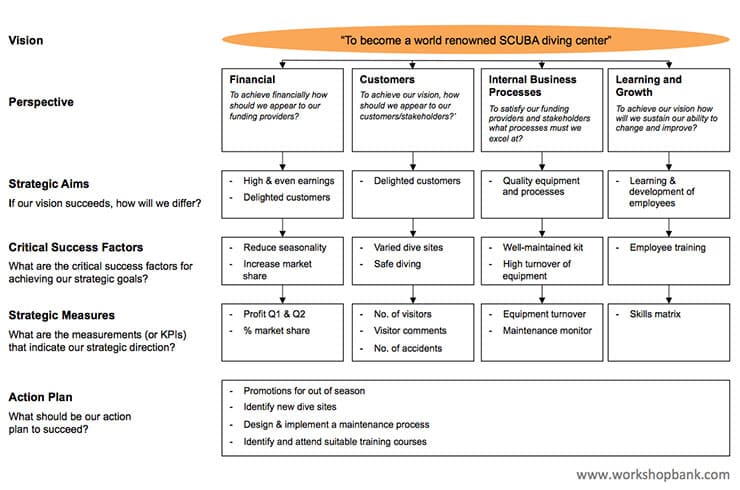 Balanced Scorecard Example 1 