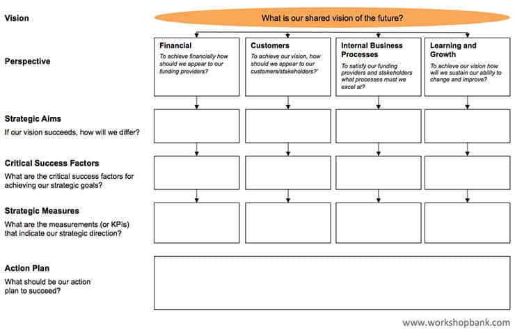 Balanced Scorecard Template 1 