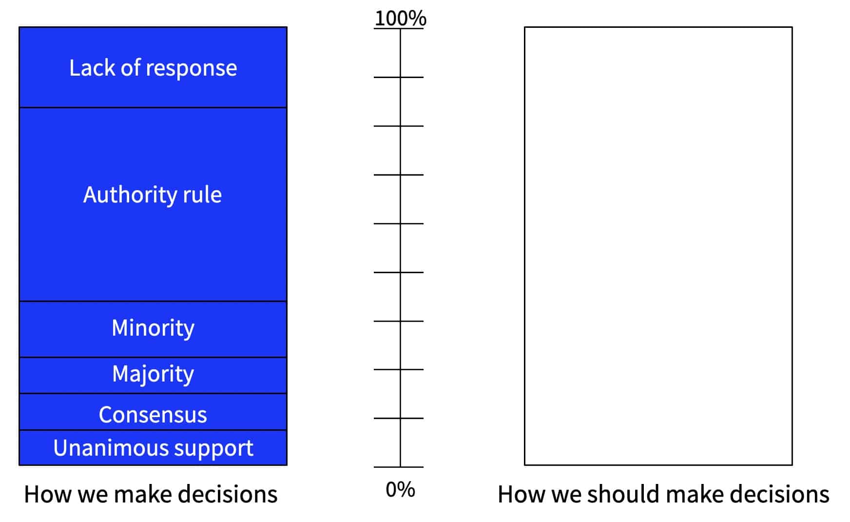 Decision Making Style Template After Step 1