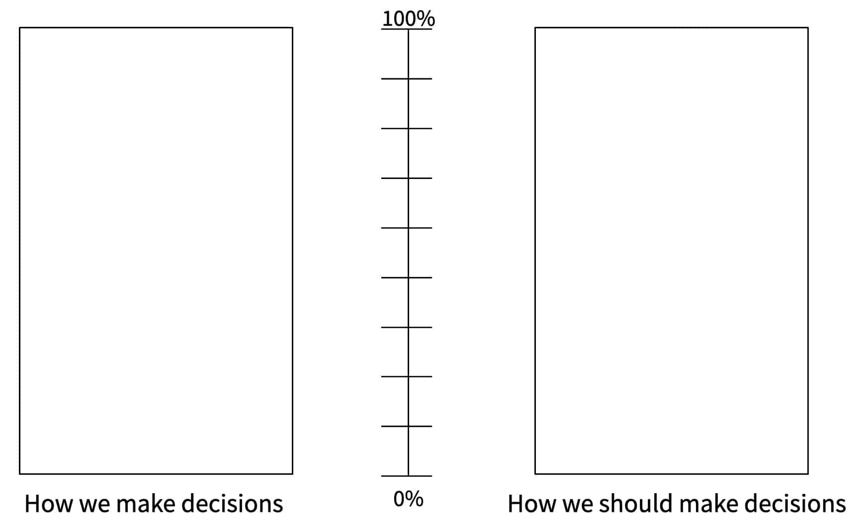 Blank Decision Making Style Template