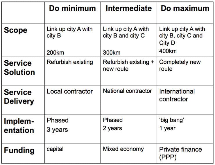 The Options Framework White 1 The Options Framework White 1