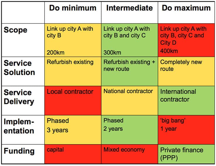 The Options Framework Coloured 1 The Options Framework Coloured 1