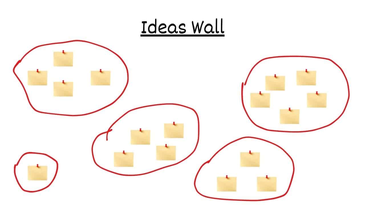 Ideas Wall 2