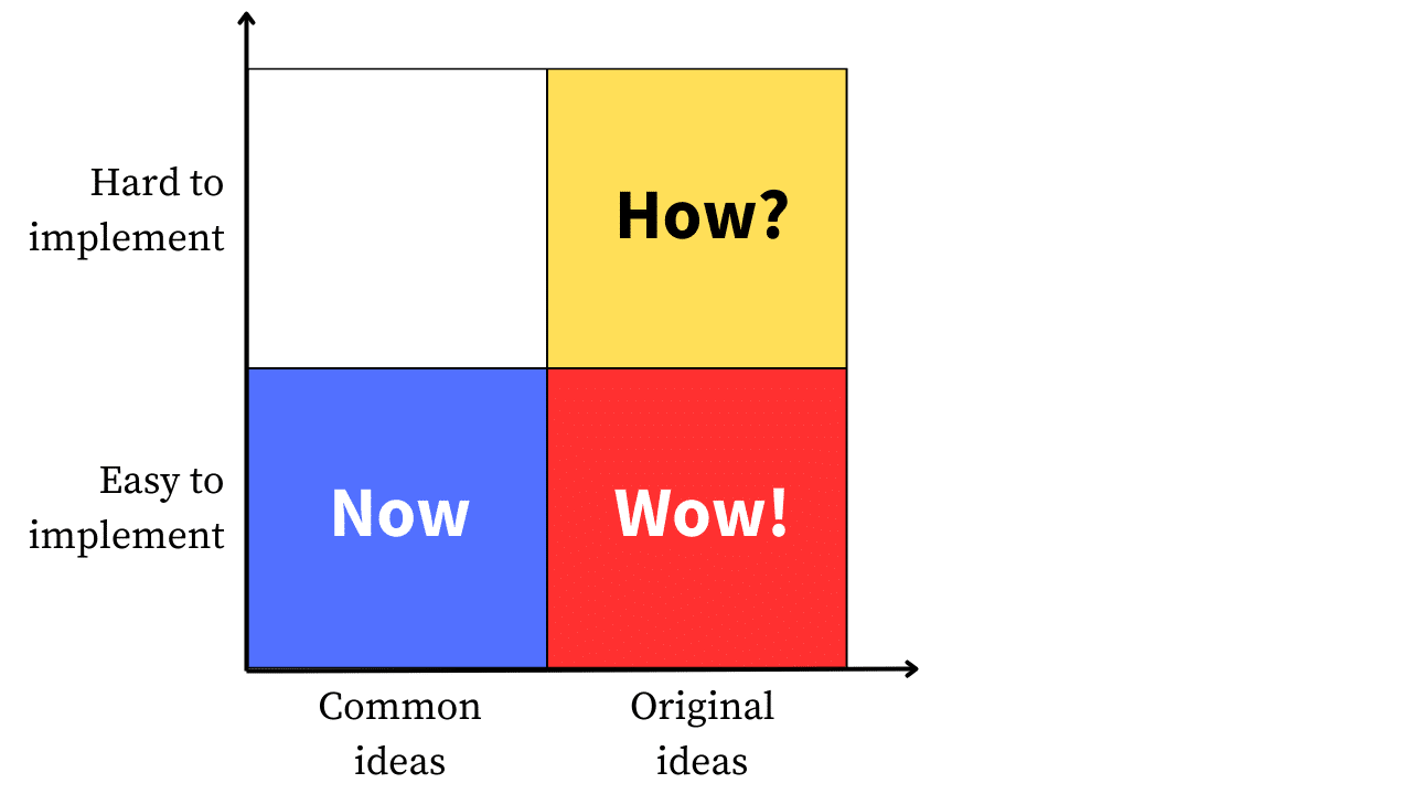 How Wow Now How Wow Now