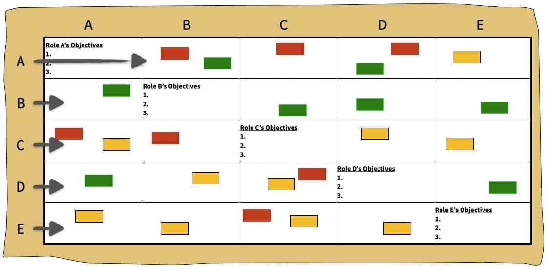 Team Collaboration Contracts Step 2