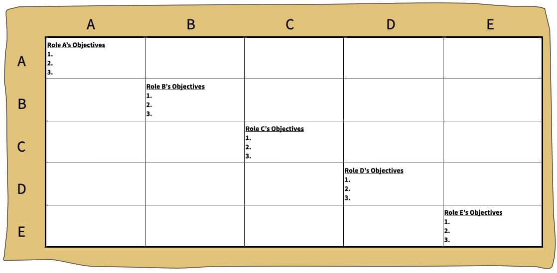 Team Collaboration Contracts Step 1