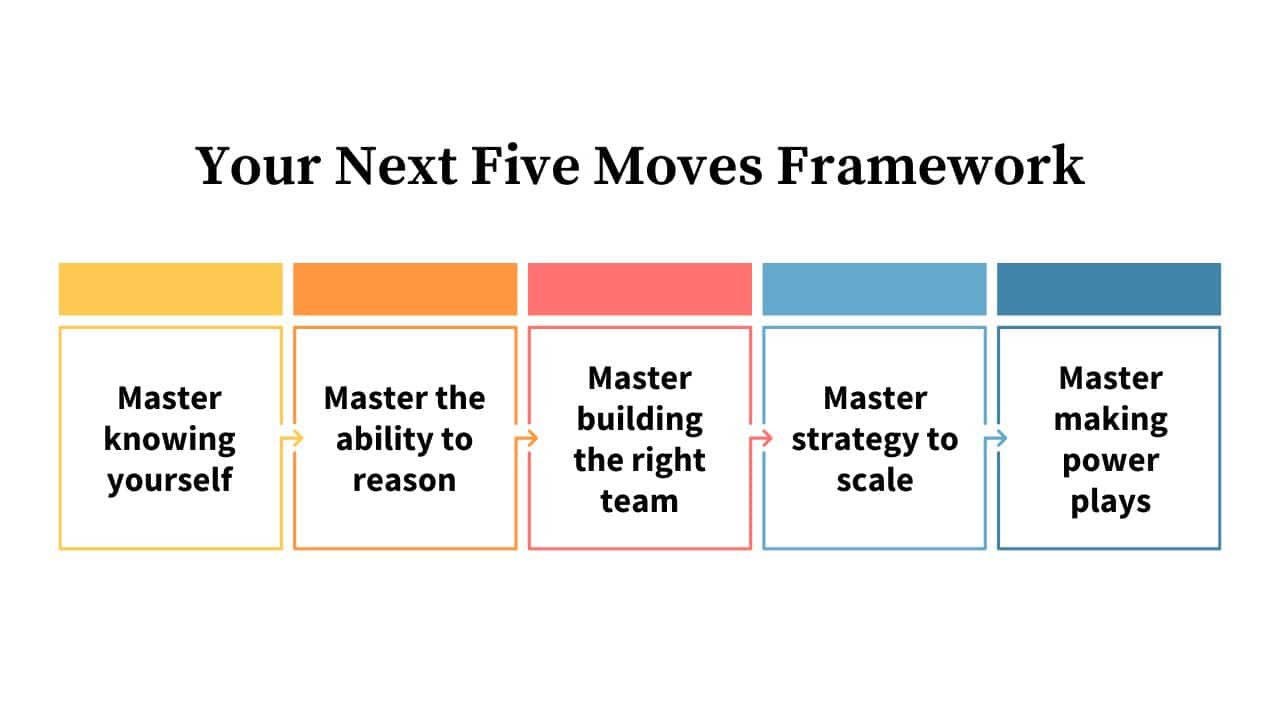 Your Next Five Moves Framework Your Next Five Moves Framework