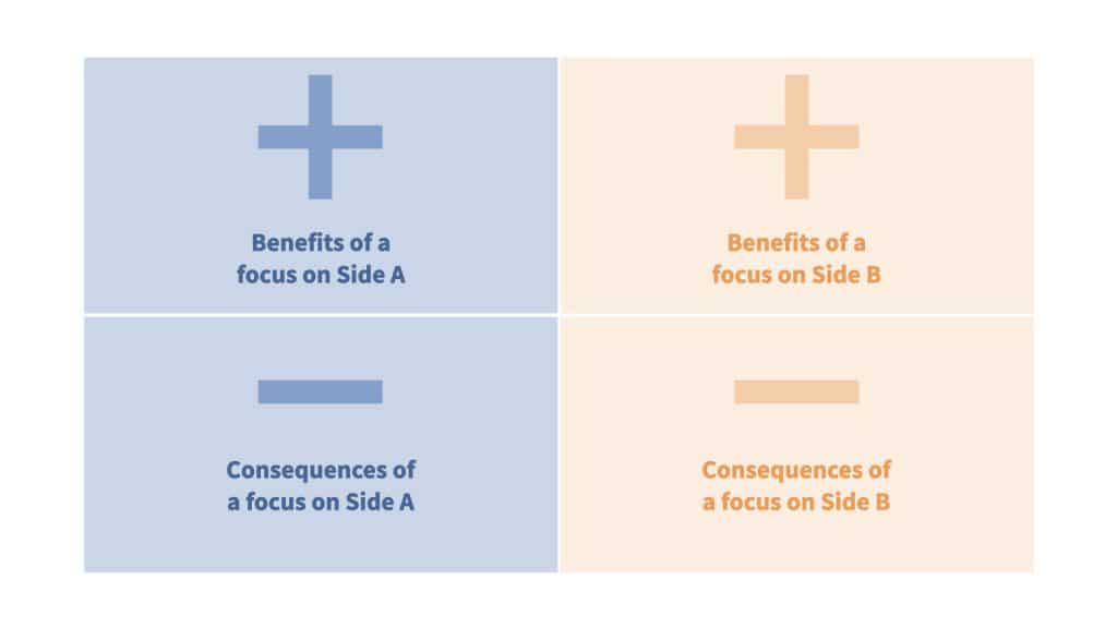 Polarity Map Diagram