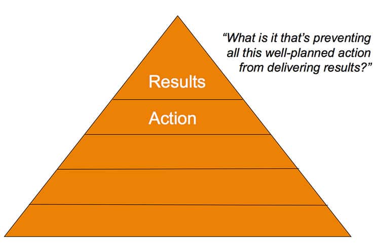 Relationship Triangle 1