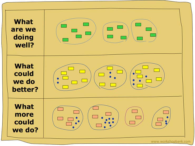 Team Review Workshop Step 3 Team Review Workshop Step 3