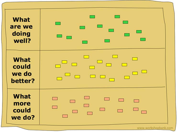 Team Review Workshop Step 1 Team Review Workshop Step 1