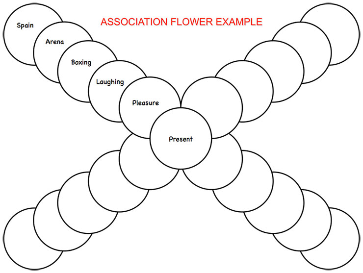 Association Flower Creative Problem Solving