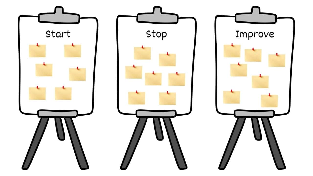 Start Stop Improve Step4 Start Stop Improve Step4