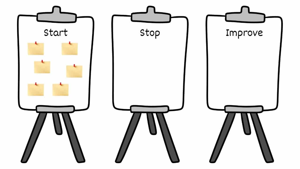 Start Stop Improve Step2 Start Stop Improve Step2