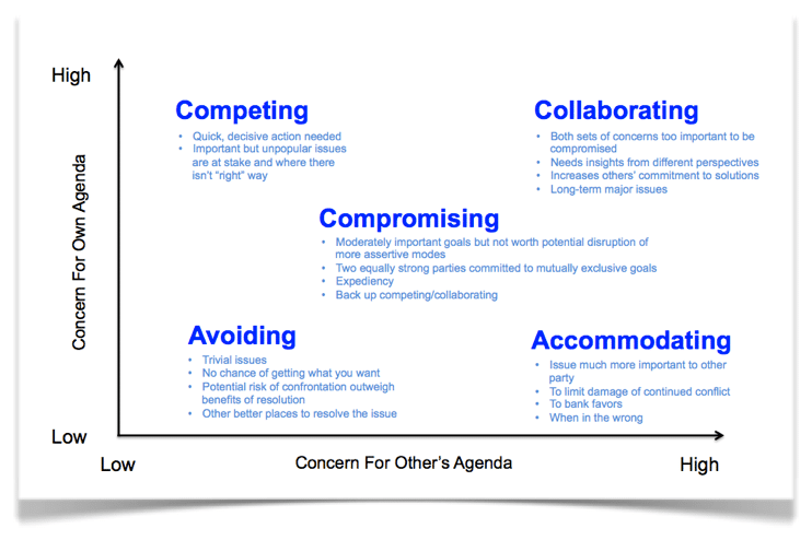 Thomaskillmanwhentousedifferentstyles Thomaskillmanwhentousedifferentstyles