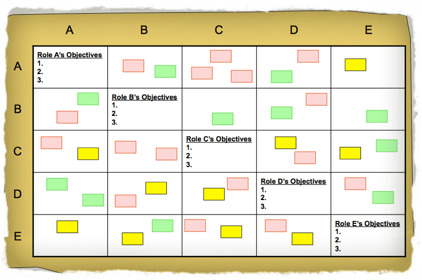 Teamroledevelopment Complete Teamroledevelopment Complete