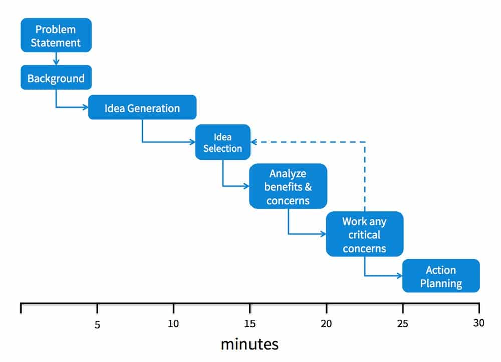 Problem Solving Team Building Problem Solving Team Building