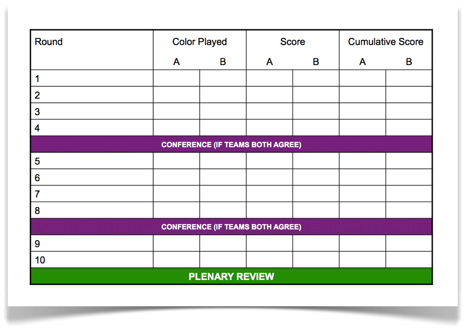 Prisonersdilemmascorecard Prisonersdilemmascorecard